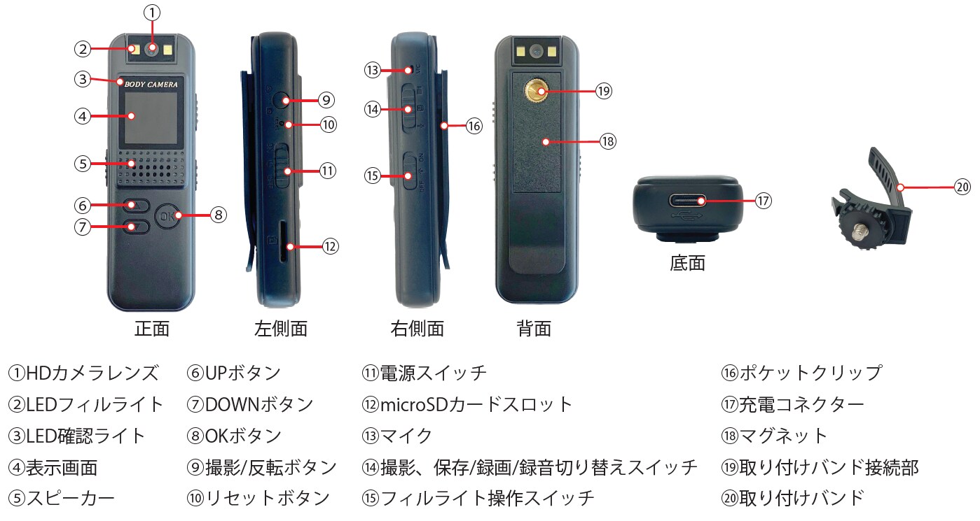 各部名称