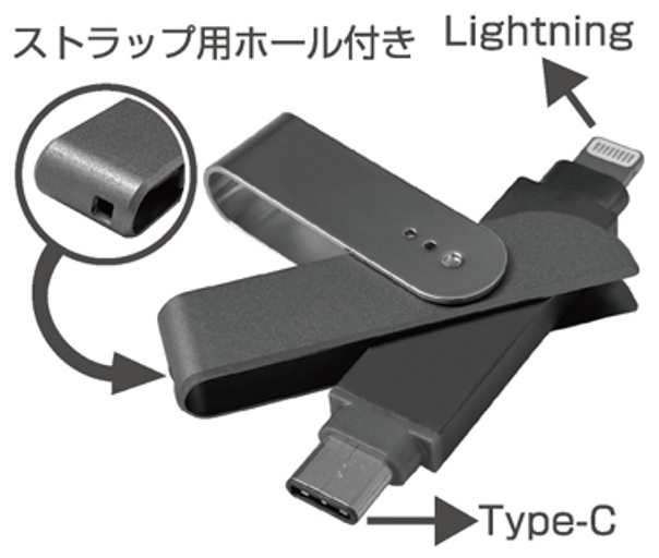 コンパクトサイズ