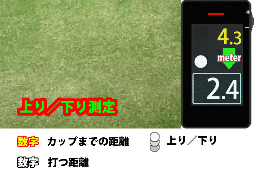 パターを置くだけで打つ距離、打つ方向がわかる