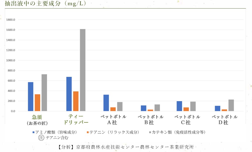 成分分析結果