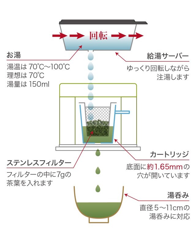 構造