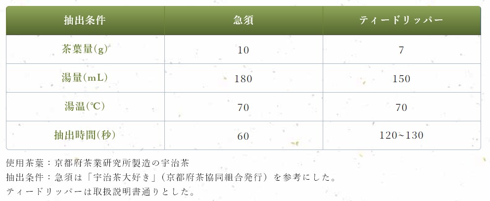 成分分析結果