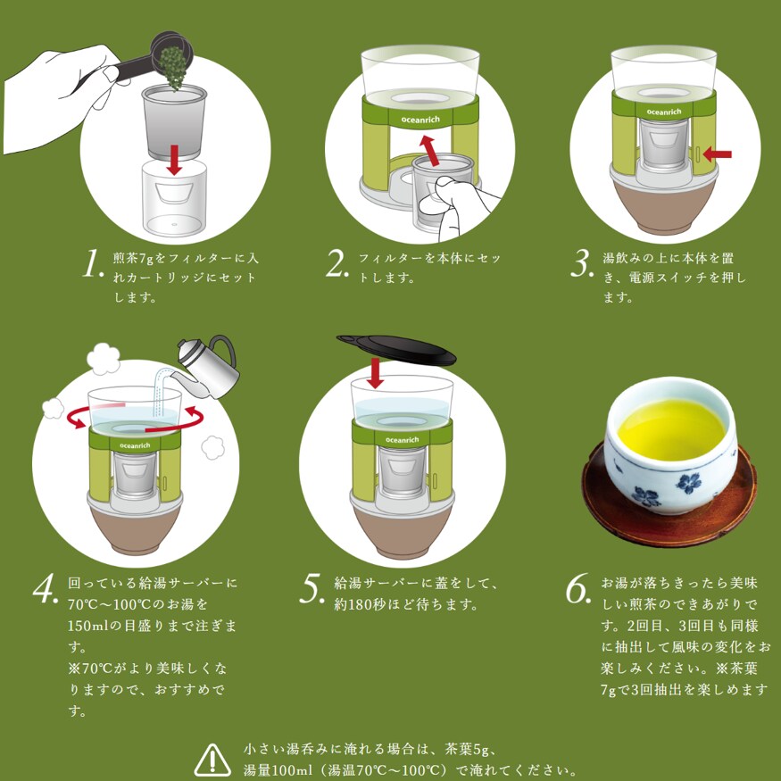 使い方