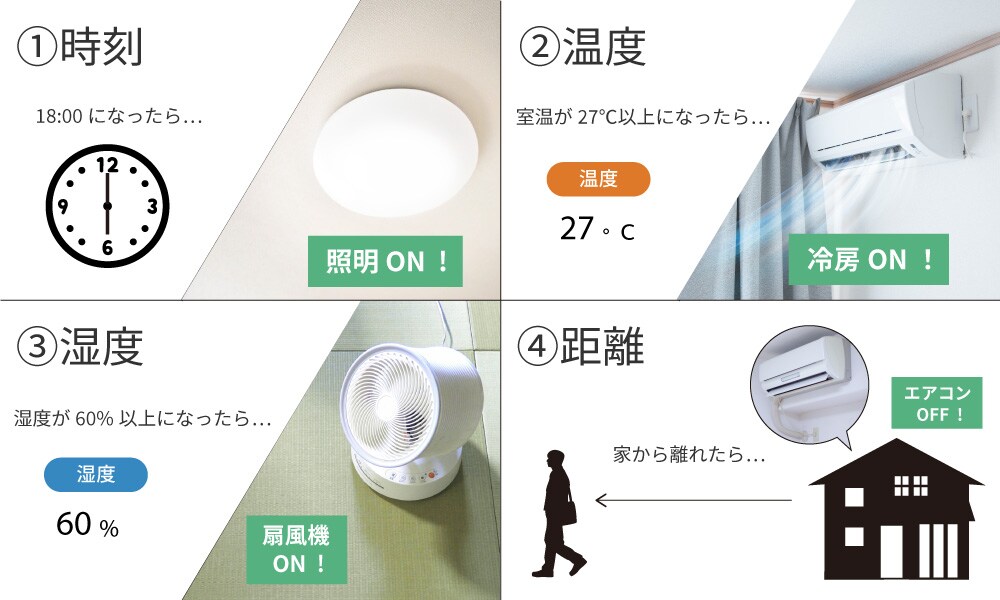 トリガー実行