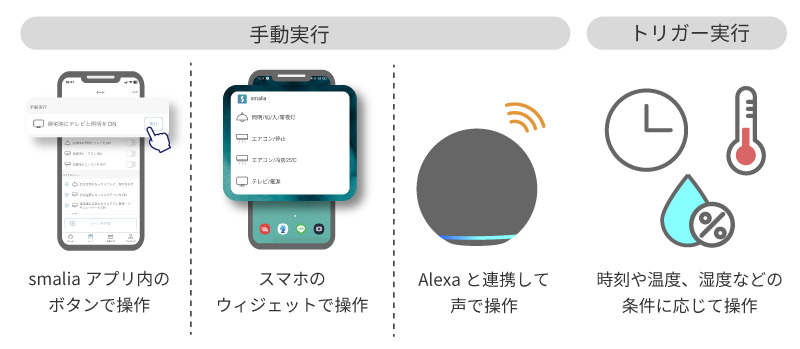 多数の操作方法から選べる