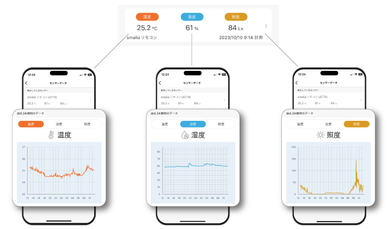 3つのセンサーを搭載
