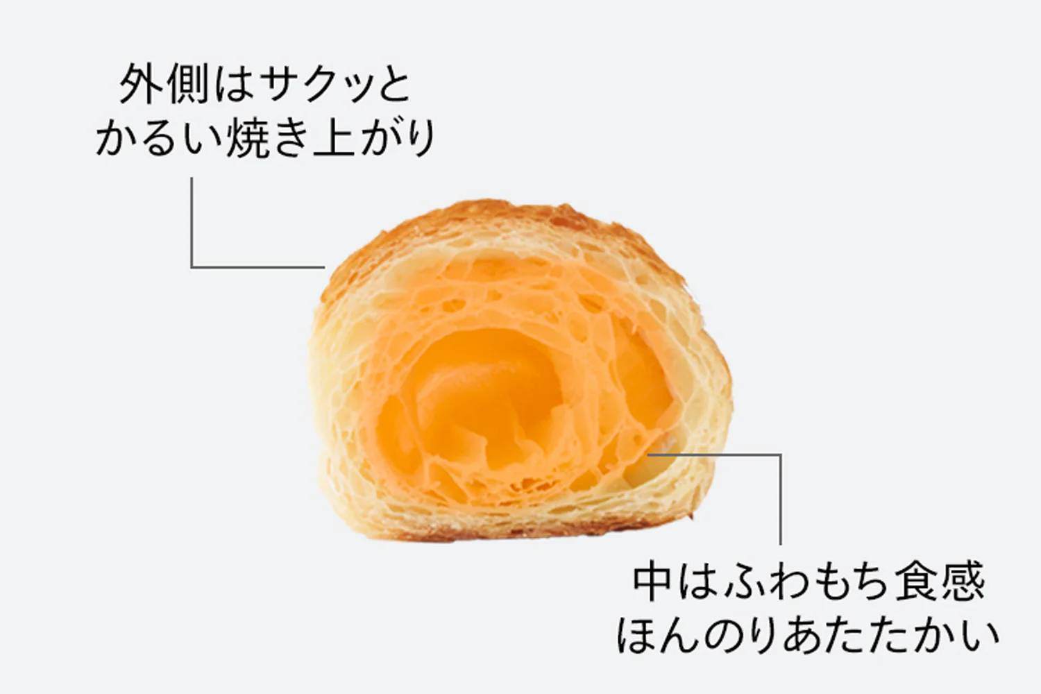 ■クロワッサンモード