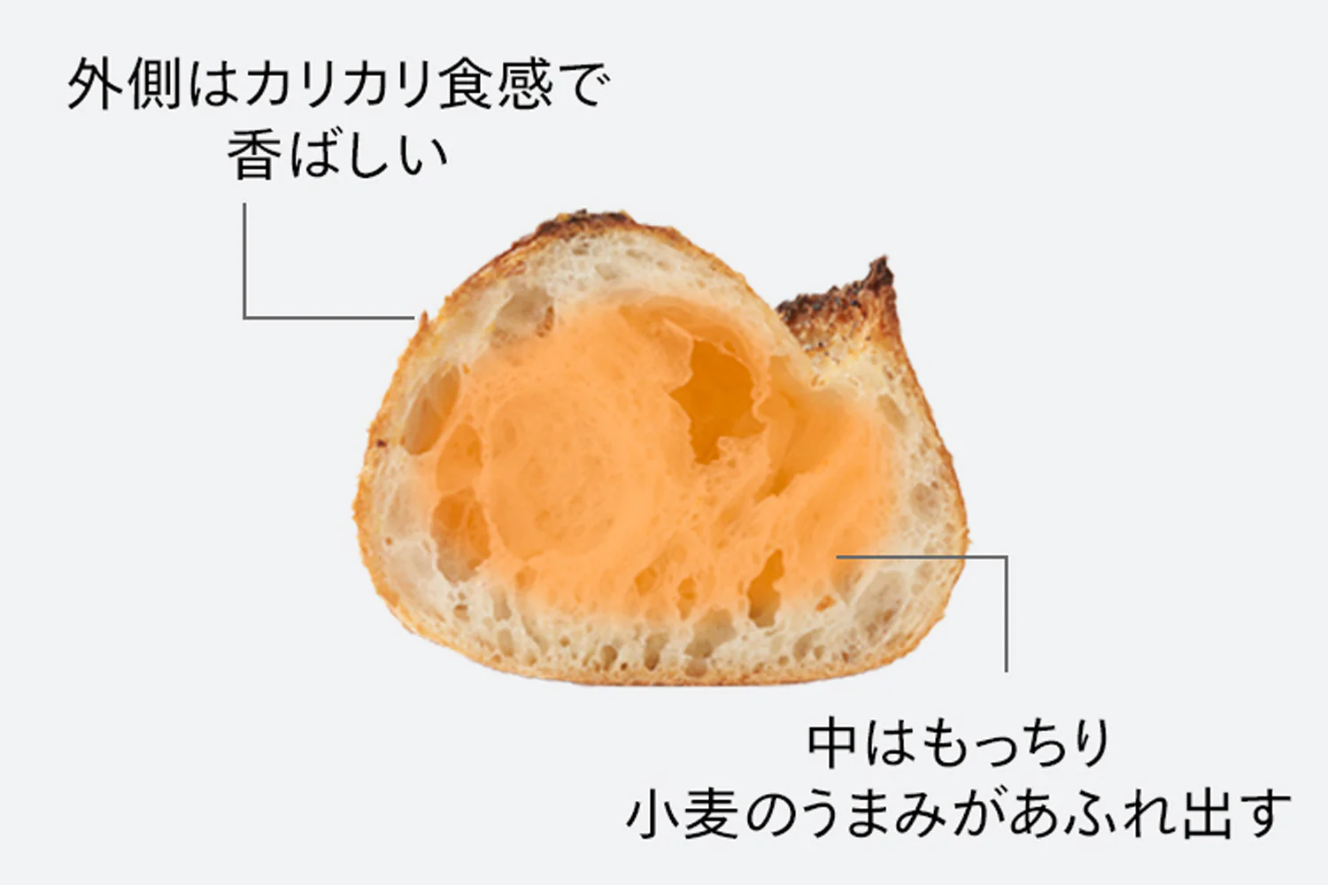 ■フランスパンモード