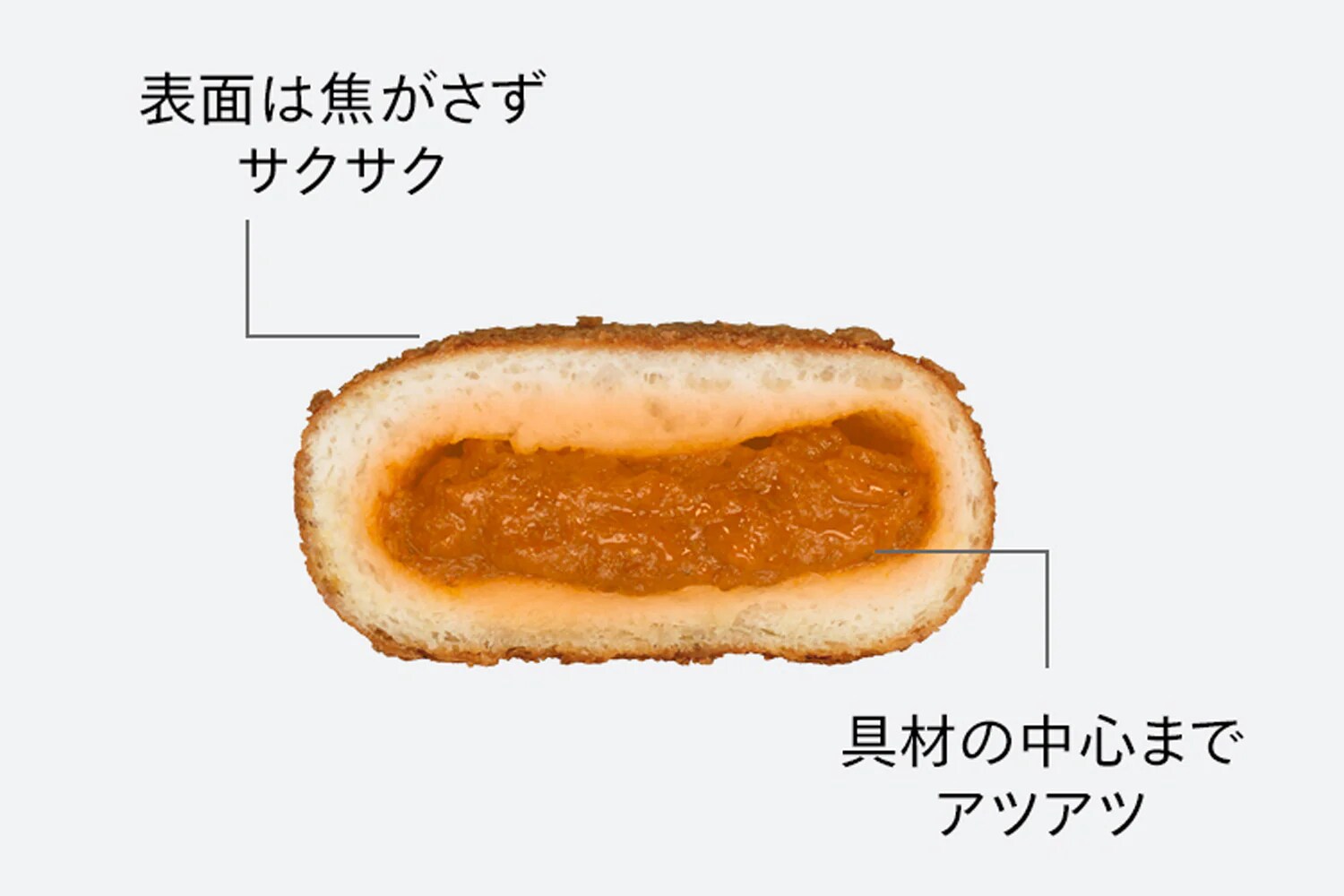 ■カレーパンモード
