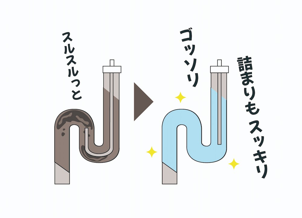 高強度ワイヤーが水回りのトラブルを解消