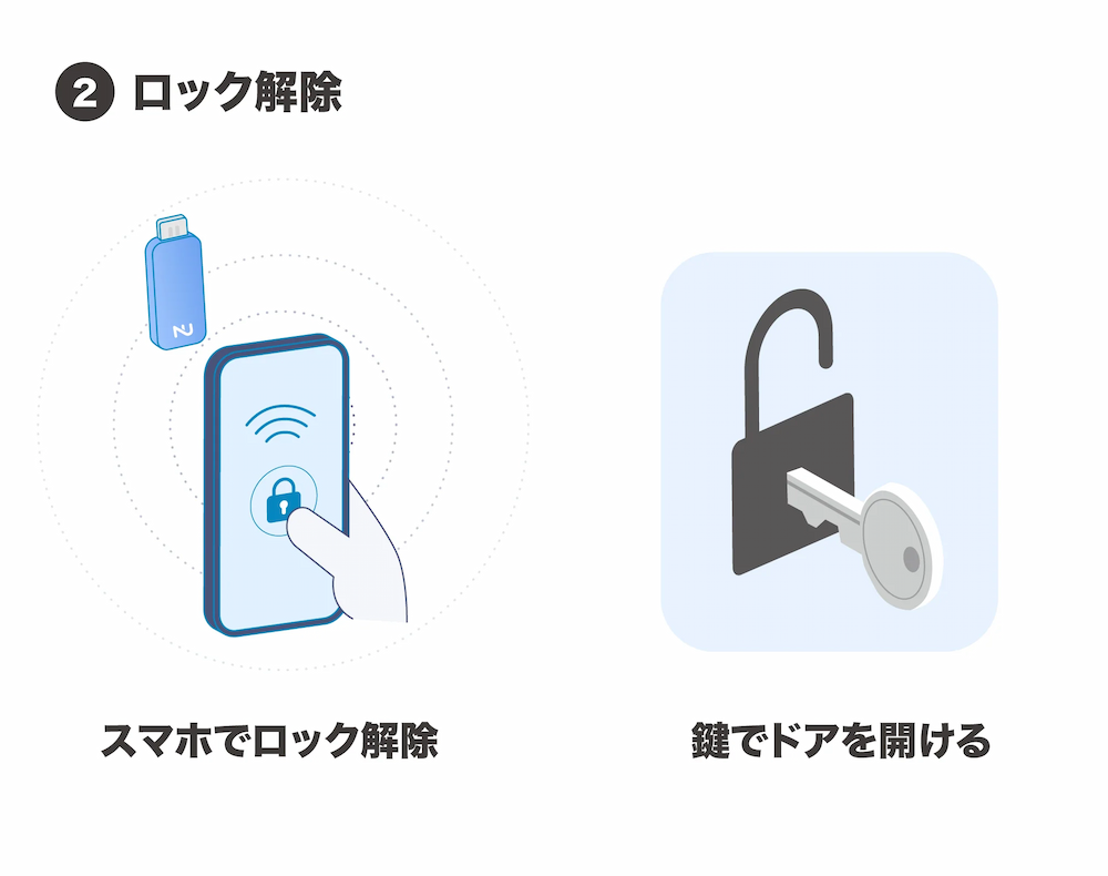 セキュリティの保護の無いUSBメモリには、情報漏洩の危険性が！
