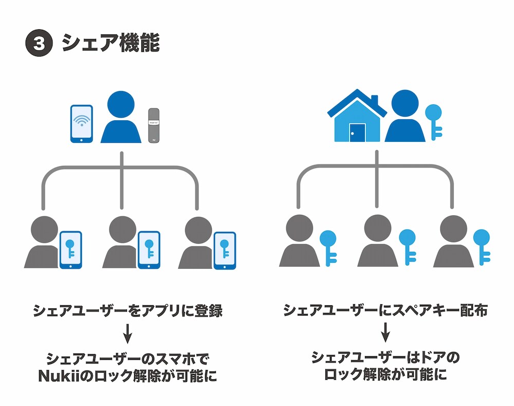 セキュリティの保護の無いUSBメモリには、情報漏洩の危険性が！