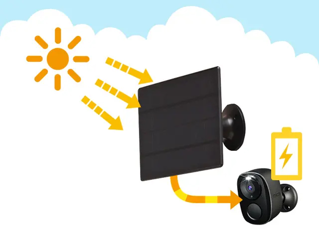 ソーラーパネルで充電の手間を軽減