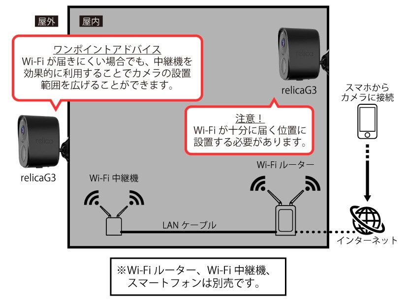 Wi-Fi対応