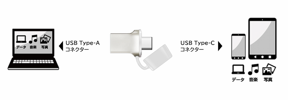 各種データの保存に最適
