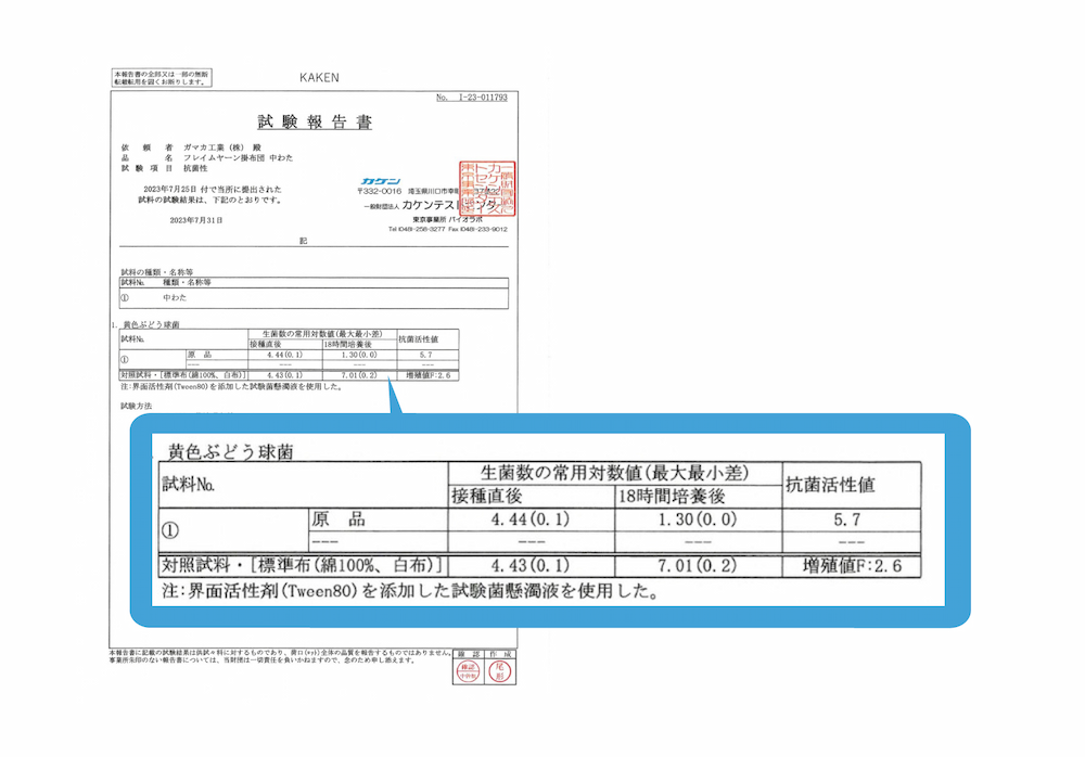 抗菌防臭効果もあり