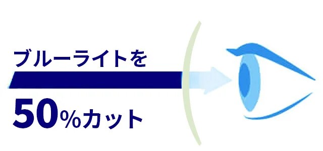 スリムグラスは、ブルーライトを50％カット