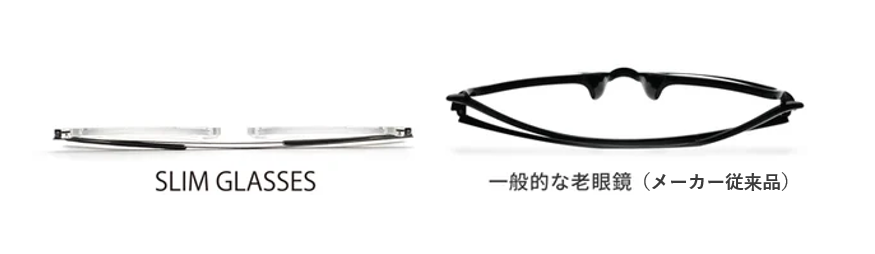 薄さは従来の老眼鏡の6分の1