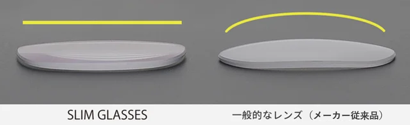 2.より薄くなるフラットレンズを採用