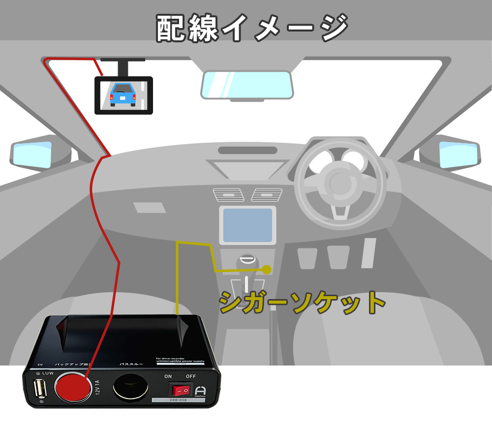 シガーソケットで簡単設置
