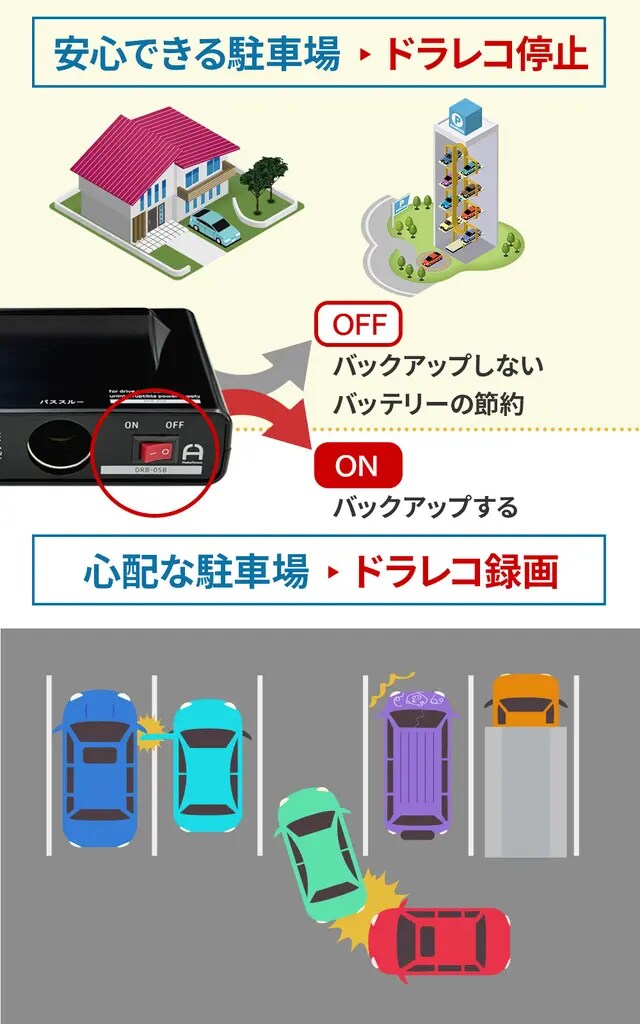 バックアップ切替スイッチ