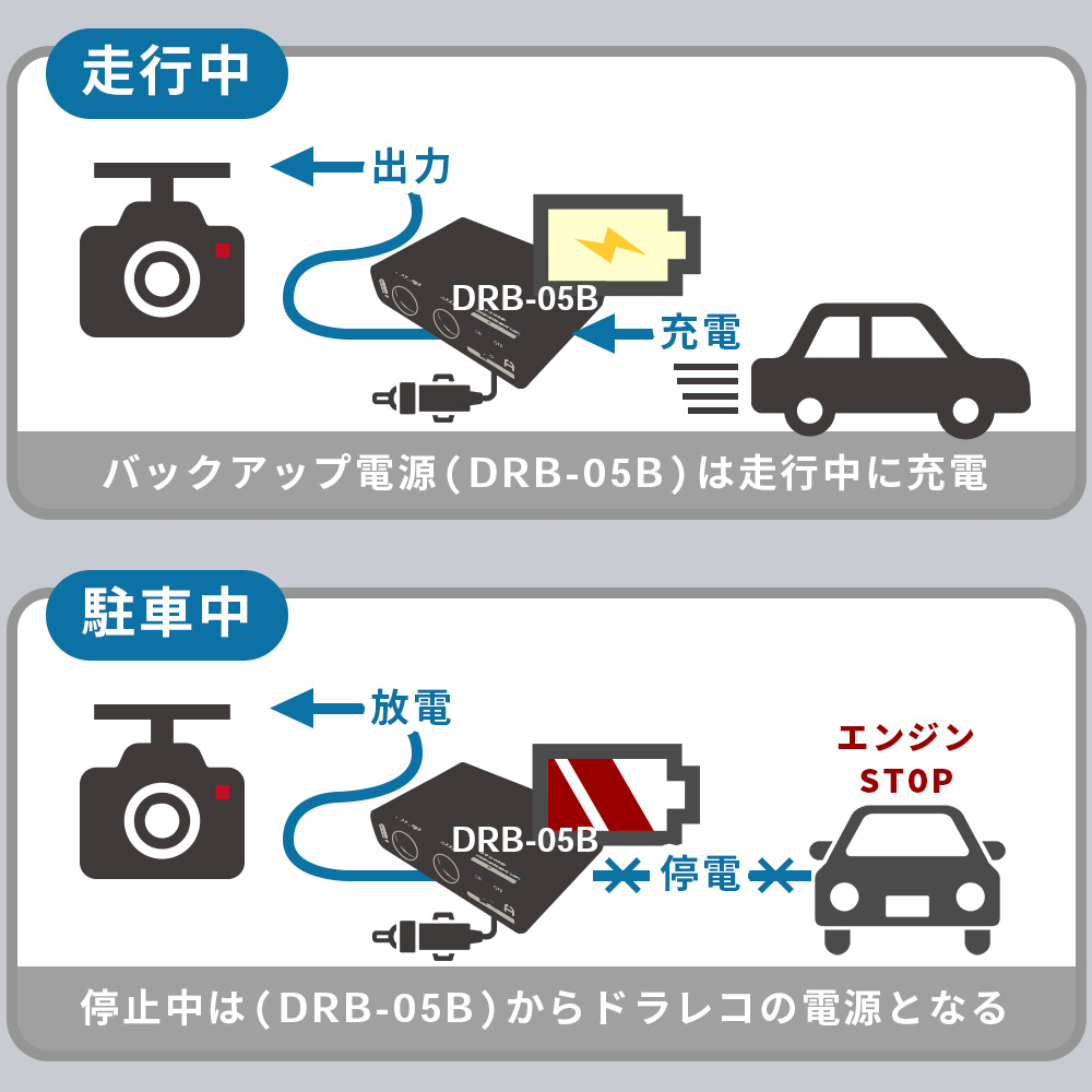 停止中もドライブレコーダーで撮影