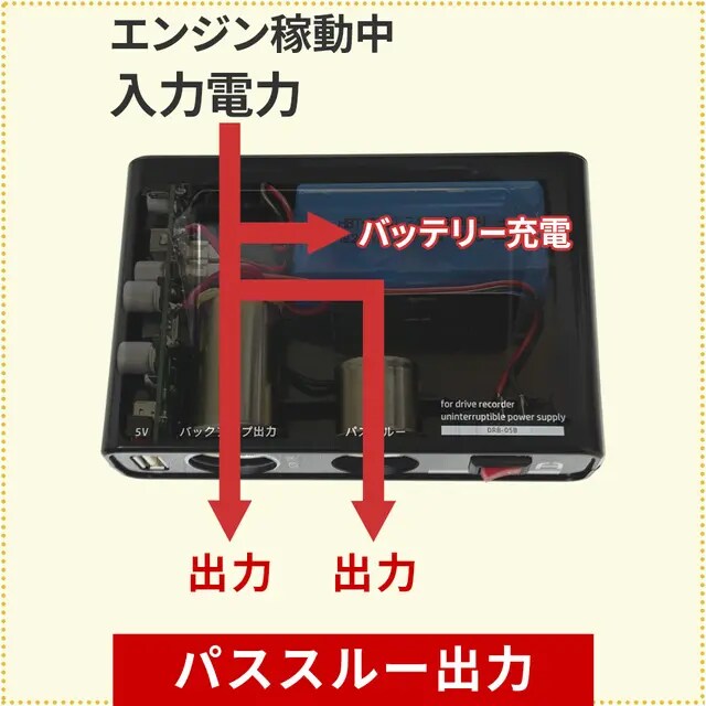 仕組み