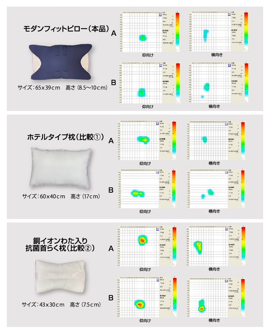 頭圧分散試験