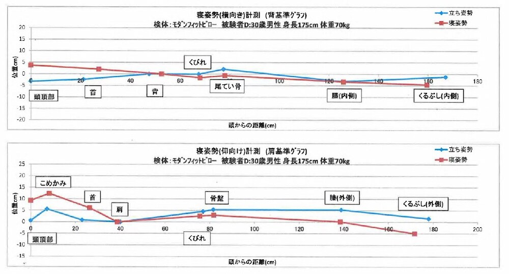 寝姿勢計測