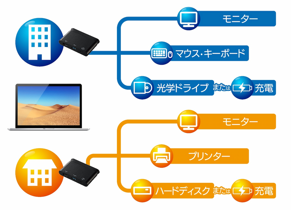 自宅とオフィスに