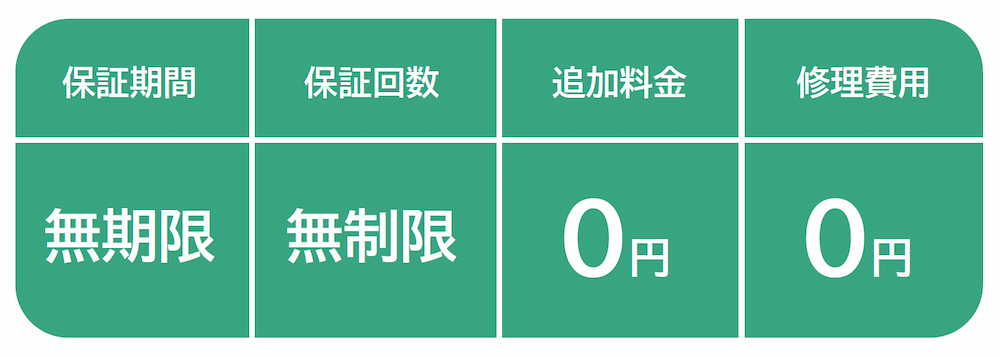 無期限保証つき