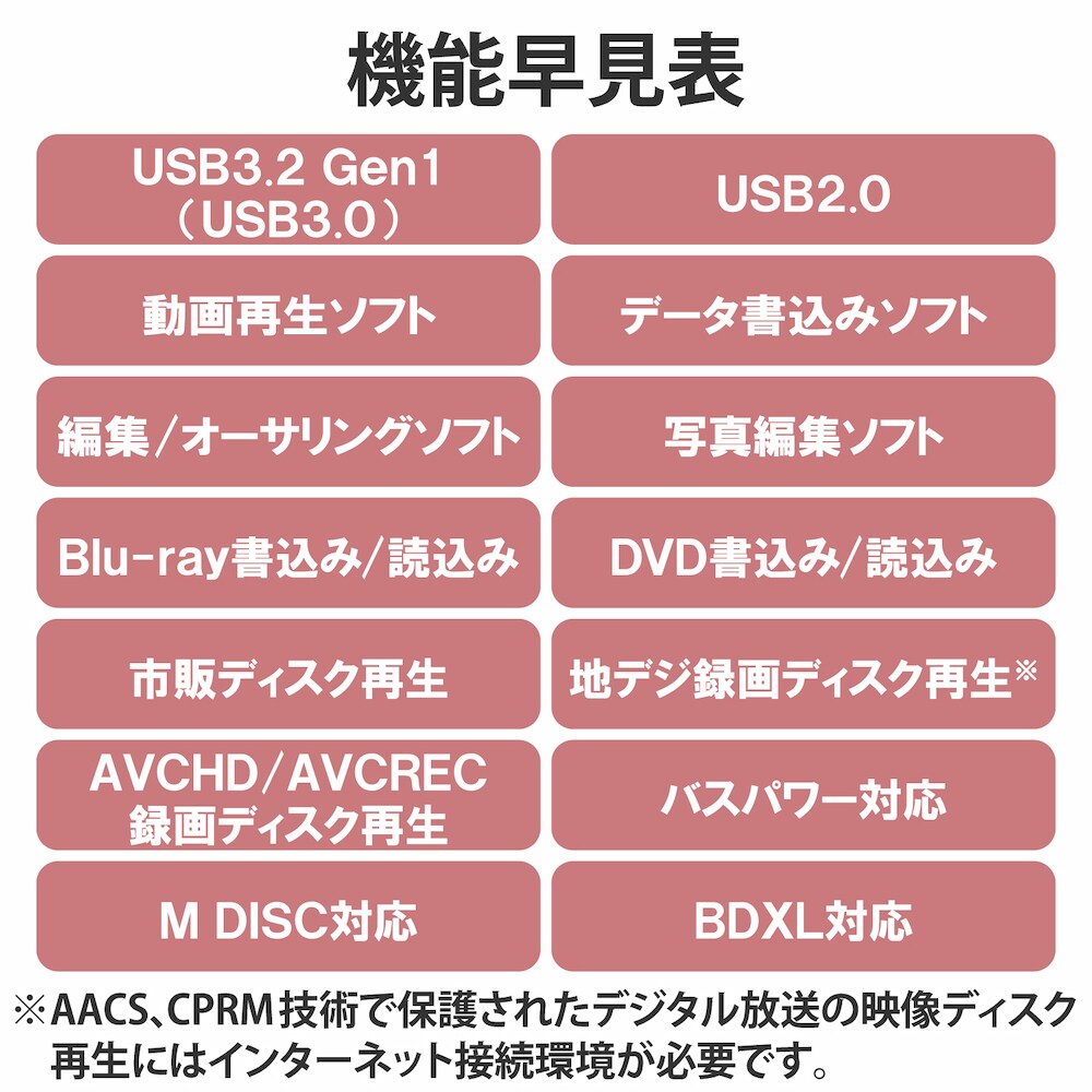 仕様