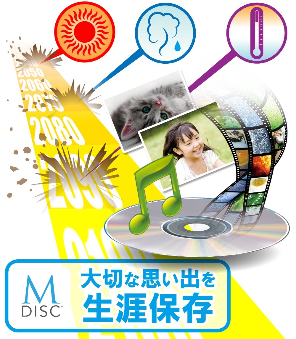M-DISC DVD対応