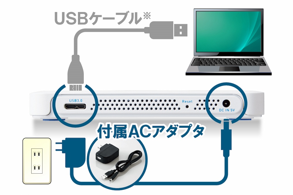 パソコン用DVDドライブとして使用可能
