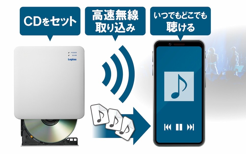 3ステップでかんたん再生＆音楽を楽しむ機能が満載