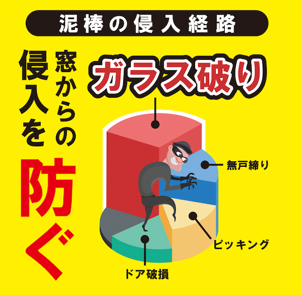 ガラス破りや飛散を防止