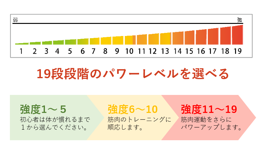 19段階で強さを細かく調節可能
