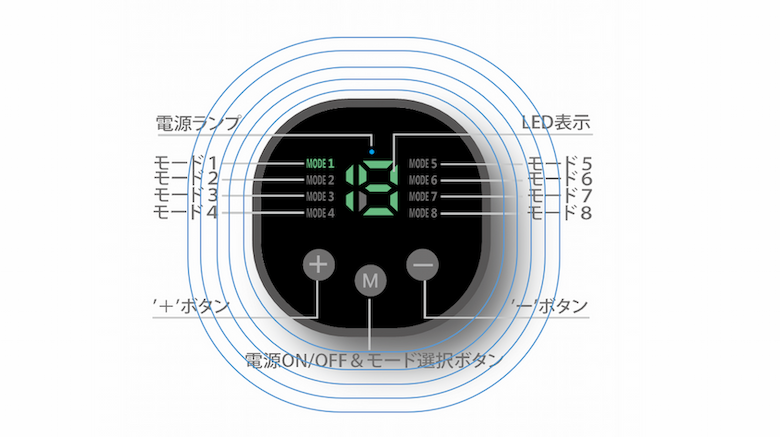 8モードのトレーニングが可能