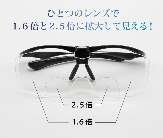 ダブルズームレンズ搭載