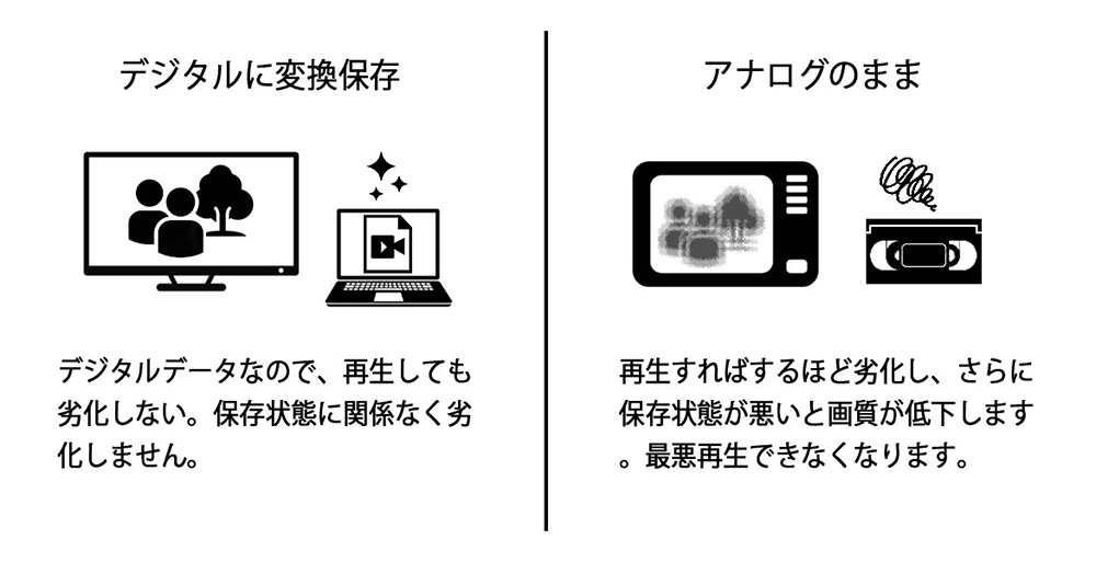 デジタルデータは劣化しません