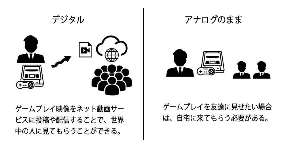 デジタルならSNSへのシェアも楽々