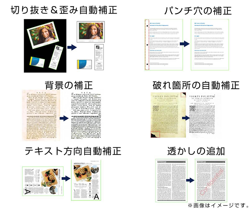 補正などの画像処理機能