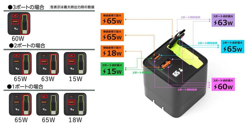 同時充電でも高速充電対応