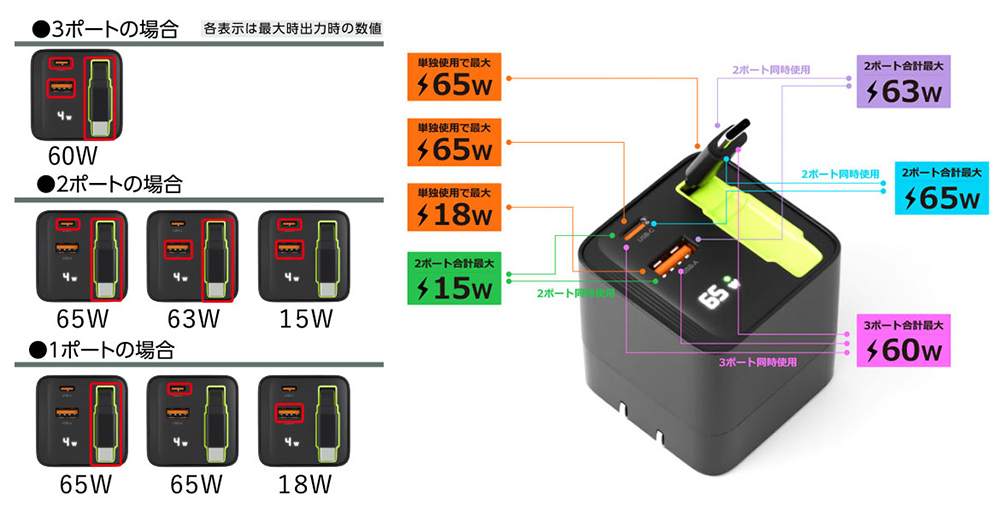 同時充電でも高速充電対応
