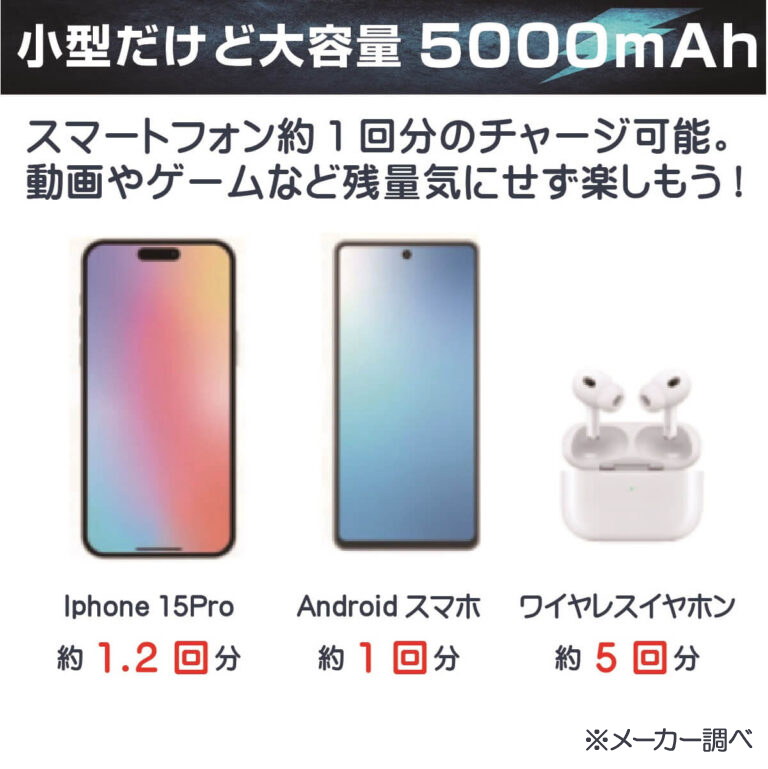 大容量5,000mAh