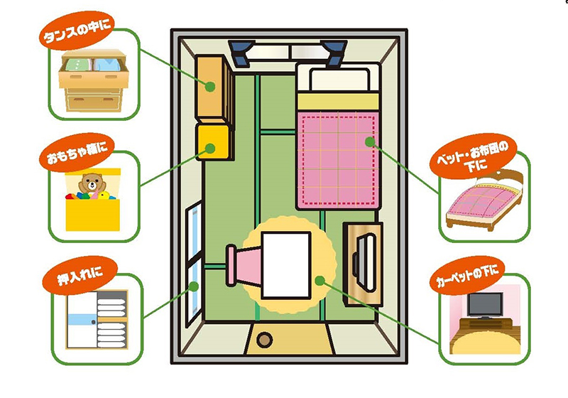ダニが集まりそうな場所に入れるだけ