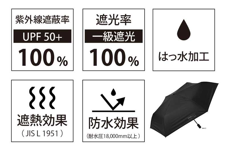 SORANI オートマティックミニ58｜ソースネクスト