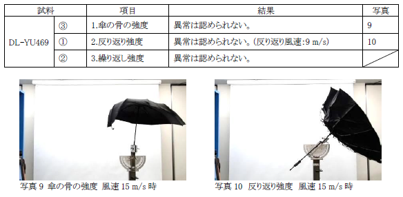 風速15m/sに耐える、骨太設計