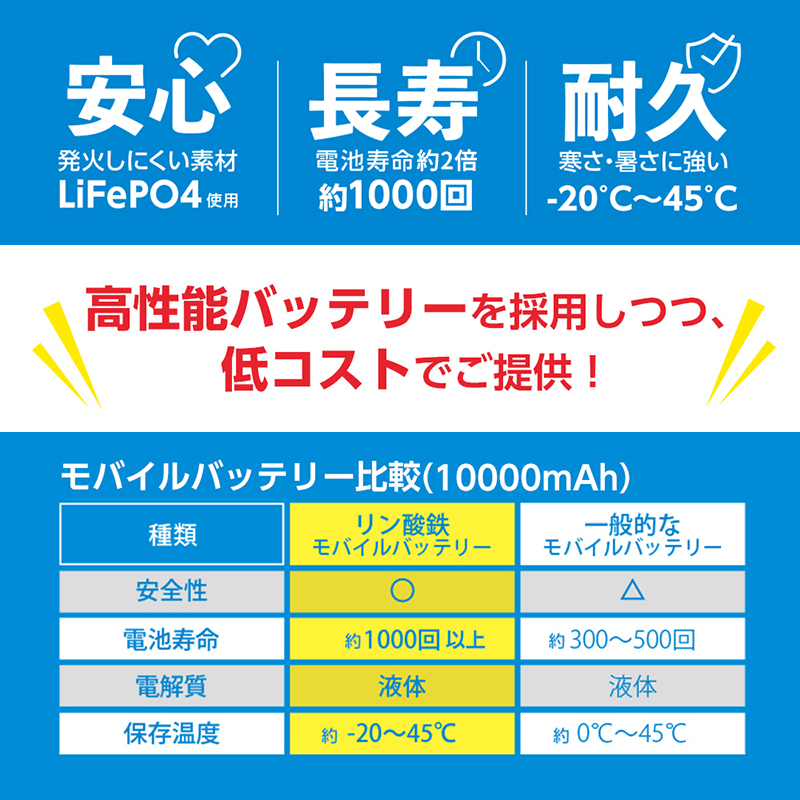 リン酸鉄リチウムイオン電池採用