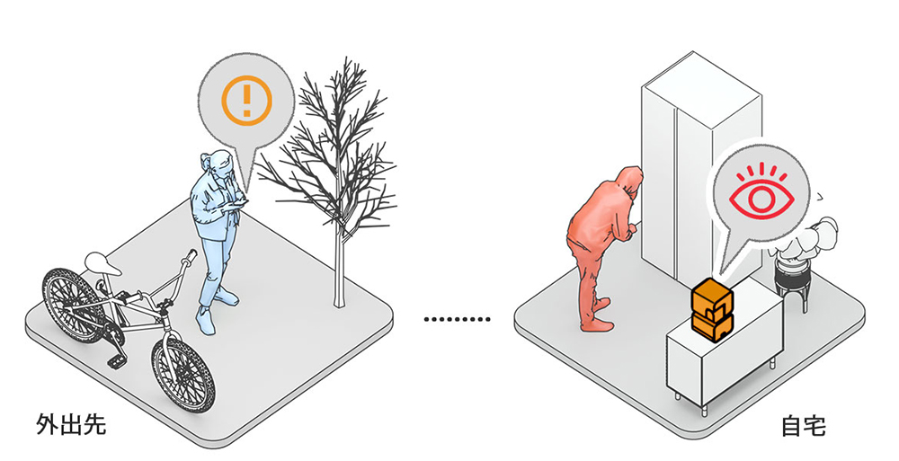 家の中の異常を通知